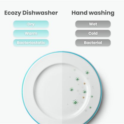 Ecozy Countertop Mini Dishwasher with Built-In Water Tank - Image 6